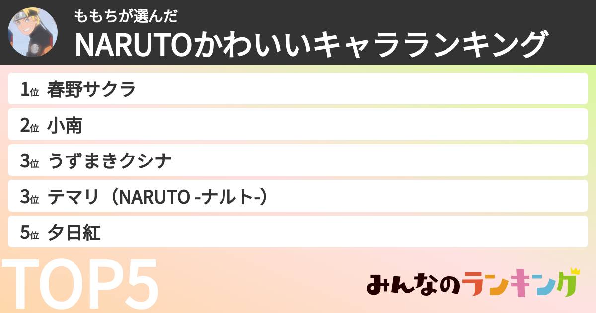 ももちさんの「NARUTOかわいいキャラランキング」