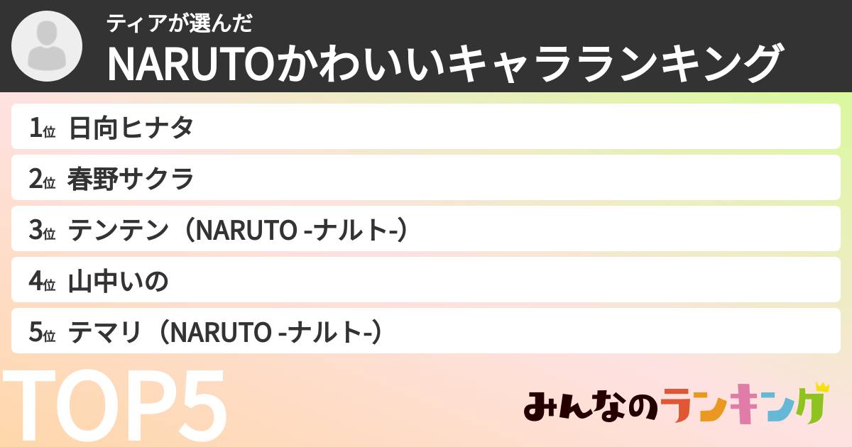ティアさんの「NARUTOかわいいキャラランキング」