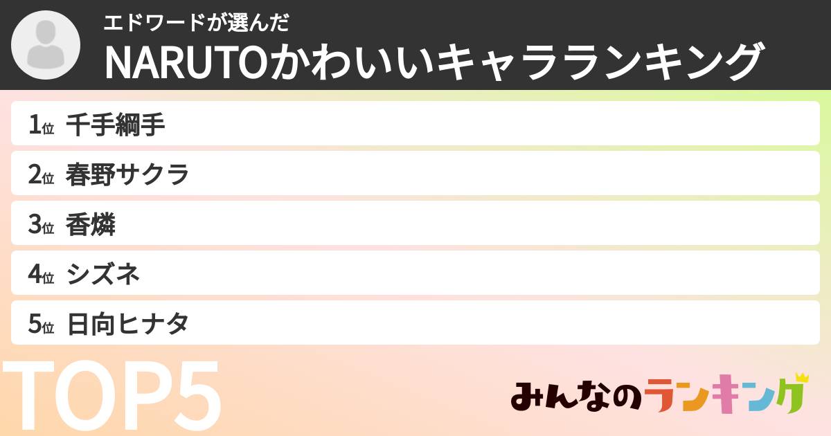 エドワードさんの「NARUTOかわいいキャラランキング」