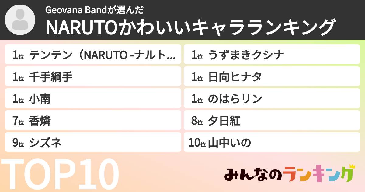 Geovana Bandさんの「NARUTOかわいいキャラランキング」