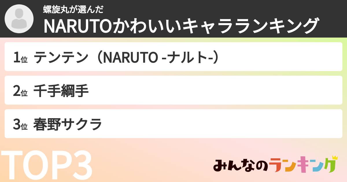 螺旋丸さんの「NARUTOかわいいキャラランキング」