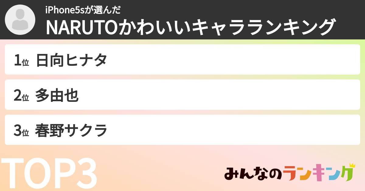 iPhone5sさんの「NARUTOかわいいキャラランキング」