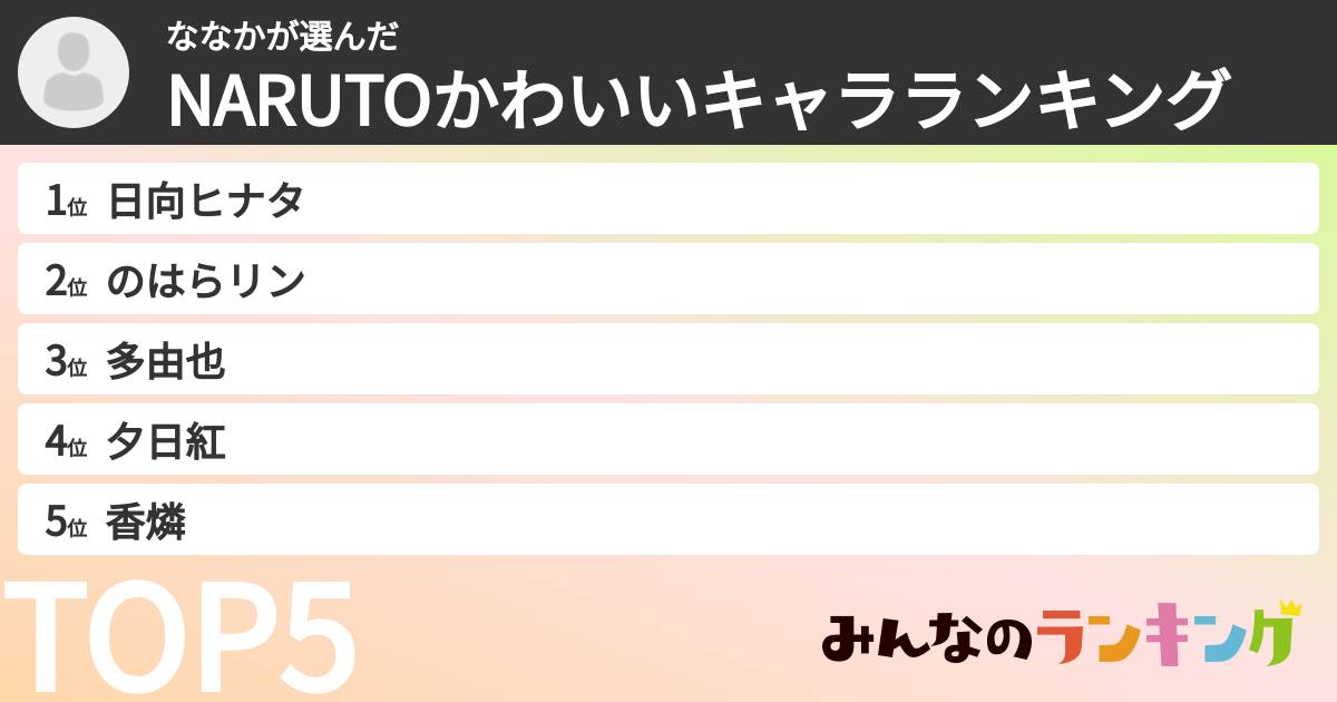 ななかさんの「NARUTOかわいいキャラランキング」