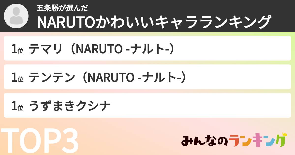 五条勝さんの「NARUTOかわいいキャラランキング」