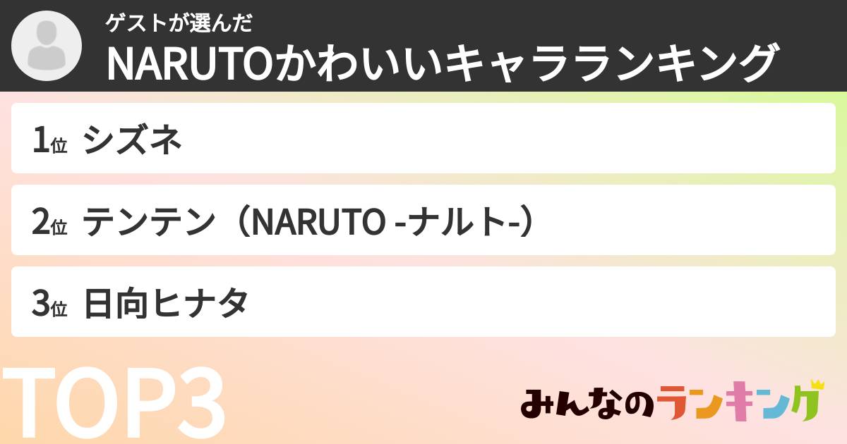 ゲストさんの「NARUTOかわいいキャラランキング」