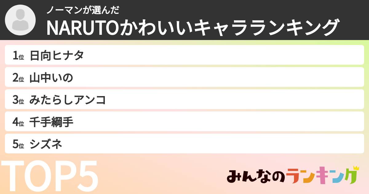 ノーマンさんの「NARUTOかわいいキャラランキング」
