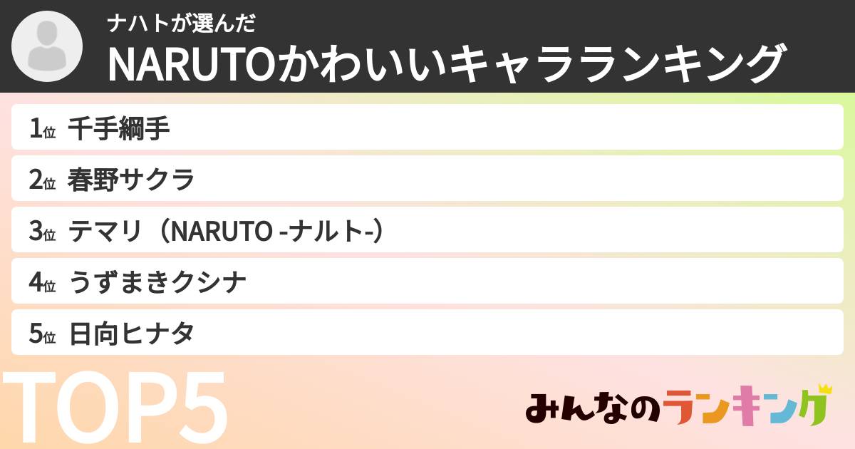 ナハトさんの「NARUTOかわいいキャラランキング」