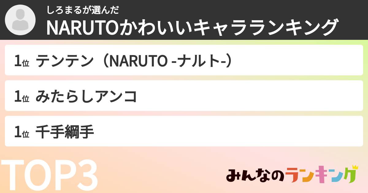 しろまるさんの「NARUTOかわいいキャラランキング」