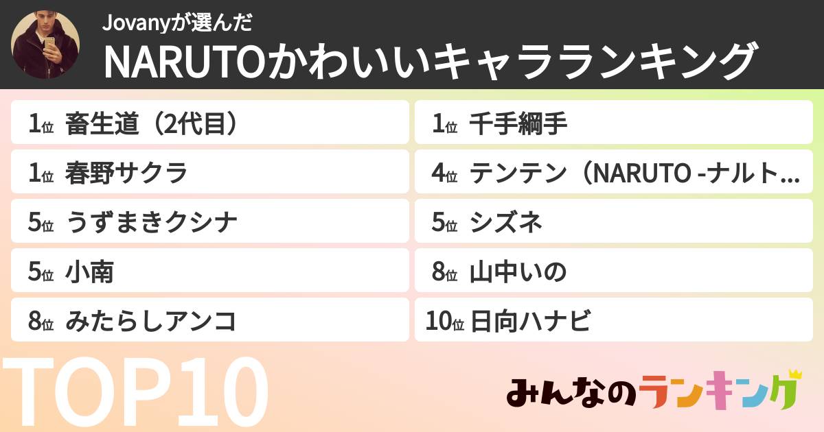 Jovanyさんの「NARUTOかわいいキャラランキング」