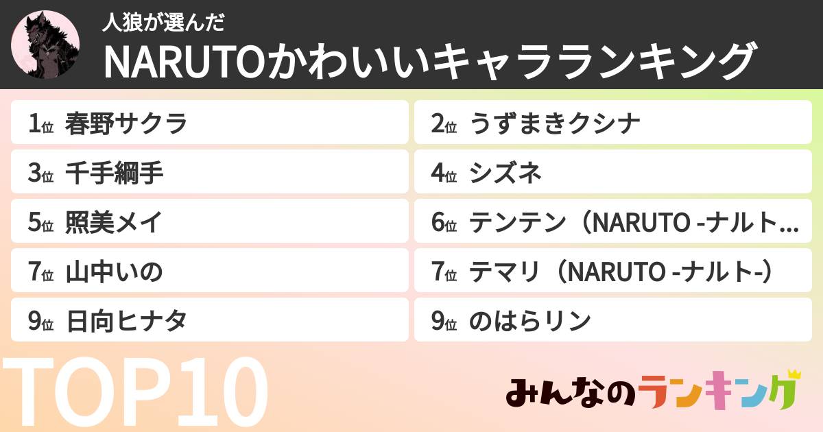 人狼さんの「NARUTOかわいいキャラランキング」
