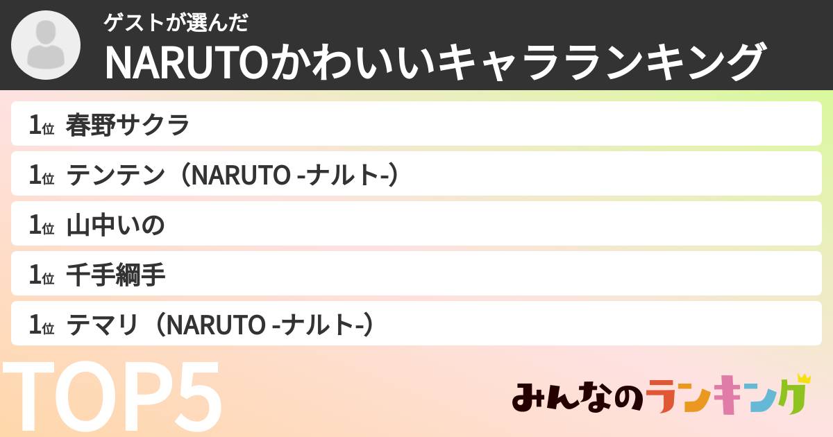 ゲストさんの「NARUTOかわいいキャラランキング」
