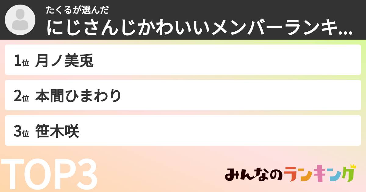 たくるさんの「にじさんじかわいいメンバーランキング」