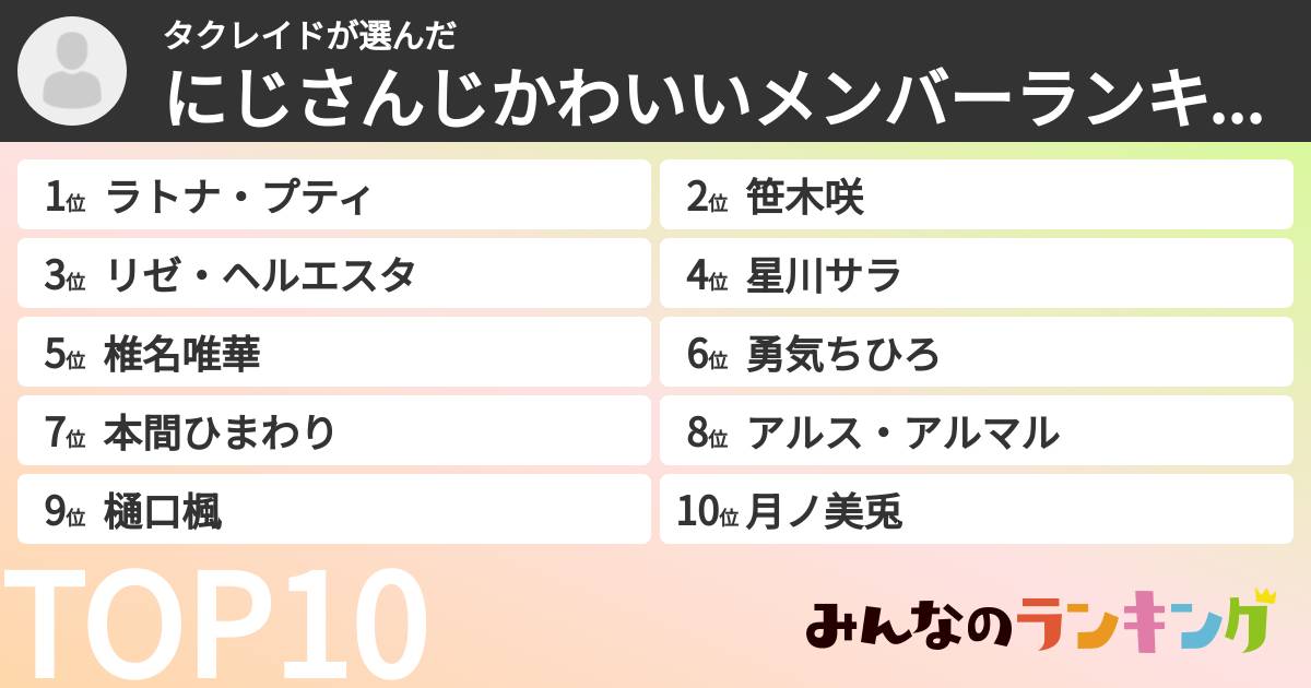 タクレイドさんの「にじさんじかわいいメンバーランキング」