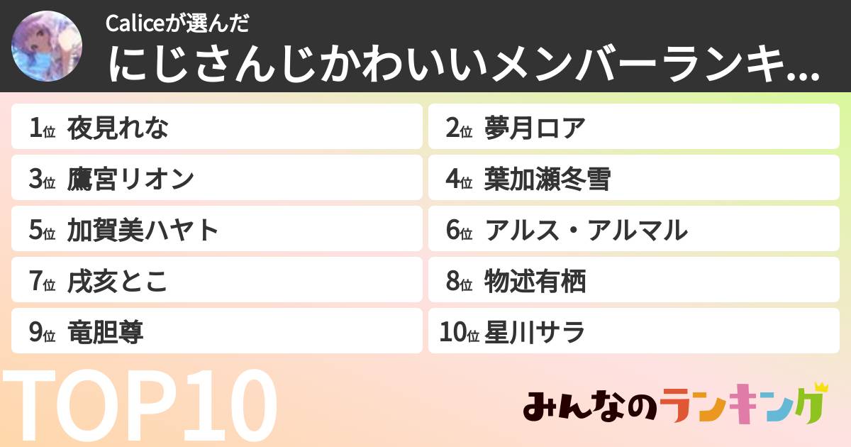Caliceさんの「にじさんじかわいいメンバーランキング」