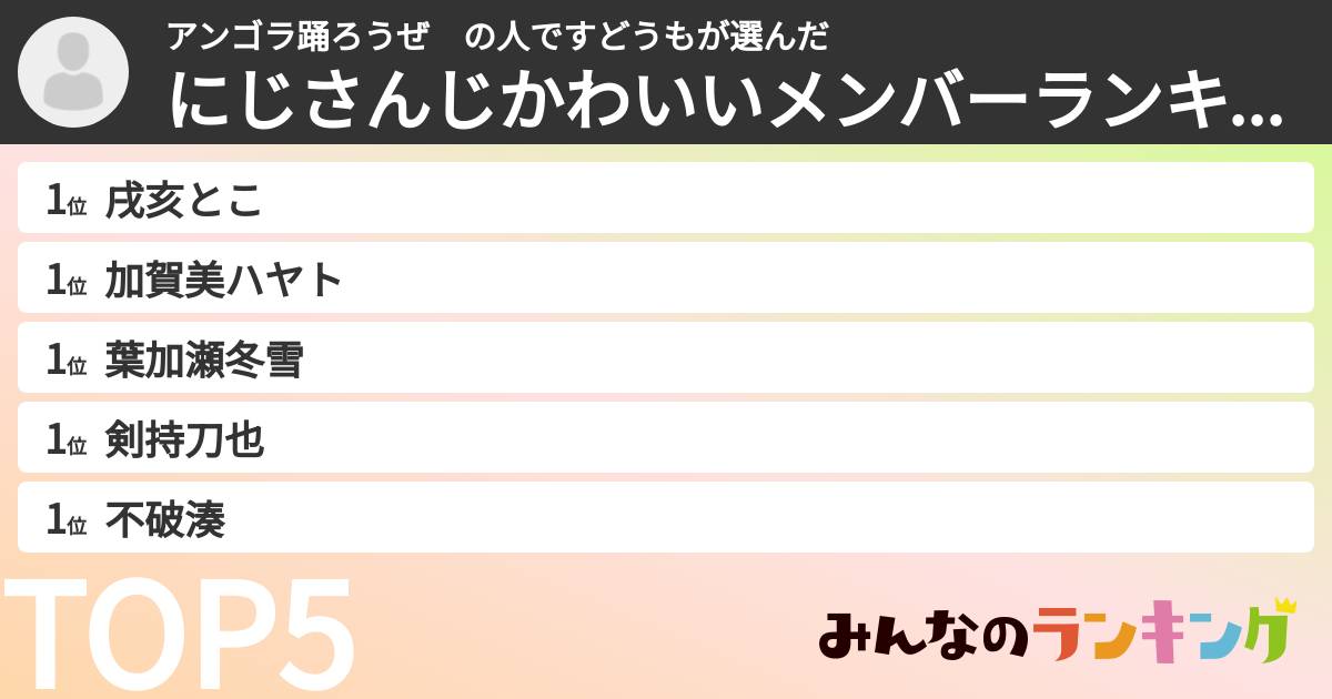 アンゴラ踊ろうぜ　の人ですどうもさんの「にじさんじかわいいメンバーランキング」
