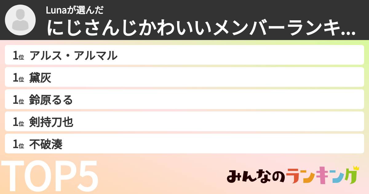 Lunaさんの「にじさんじかわいいメンバーランキング」
