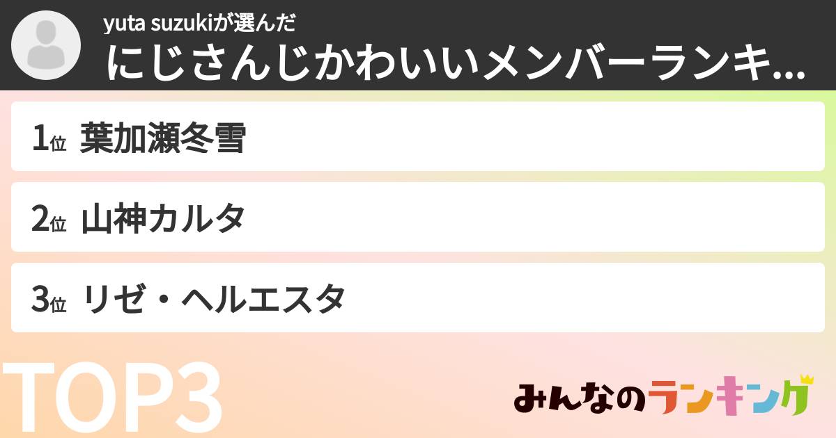 yuta suzukiさんの「にじさんじかわいいメンバーランキング」