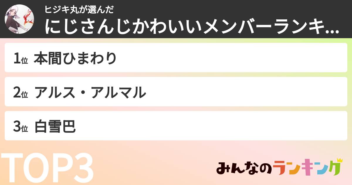 ヒジキ丸さんの「にじさんじかわいいメンバーランキング」