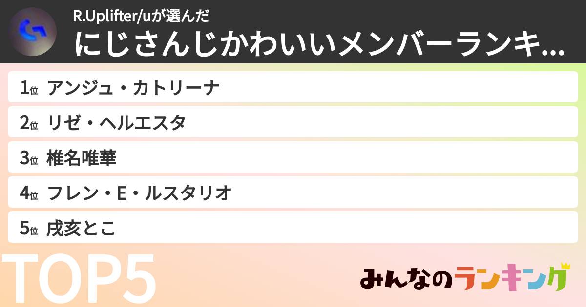 R.Uplifter/uさんの「にじさんじかわいいメンバーランキング」