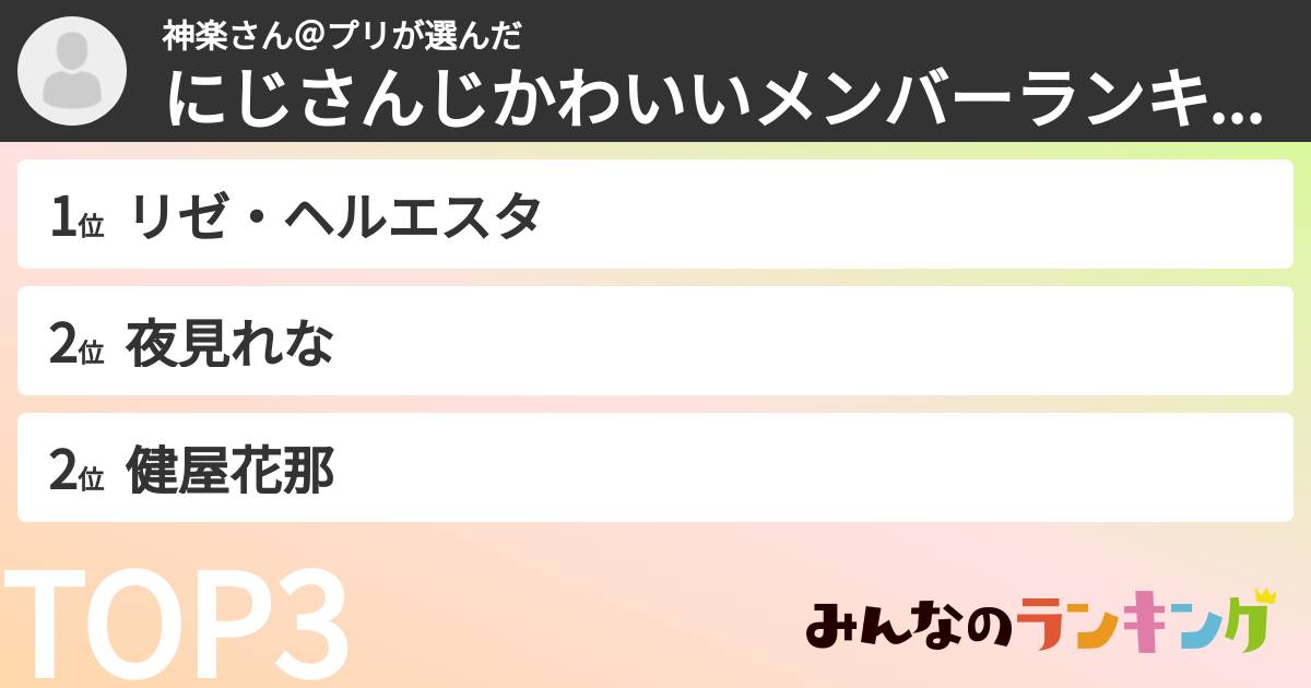 神楽さん＠プリさんの「にじさんじかわいいメンバーランキング」