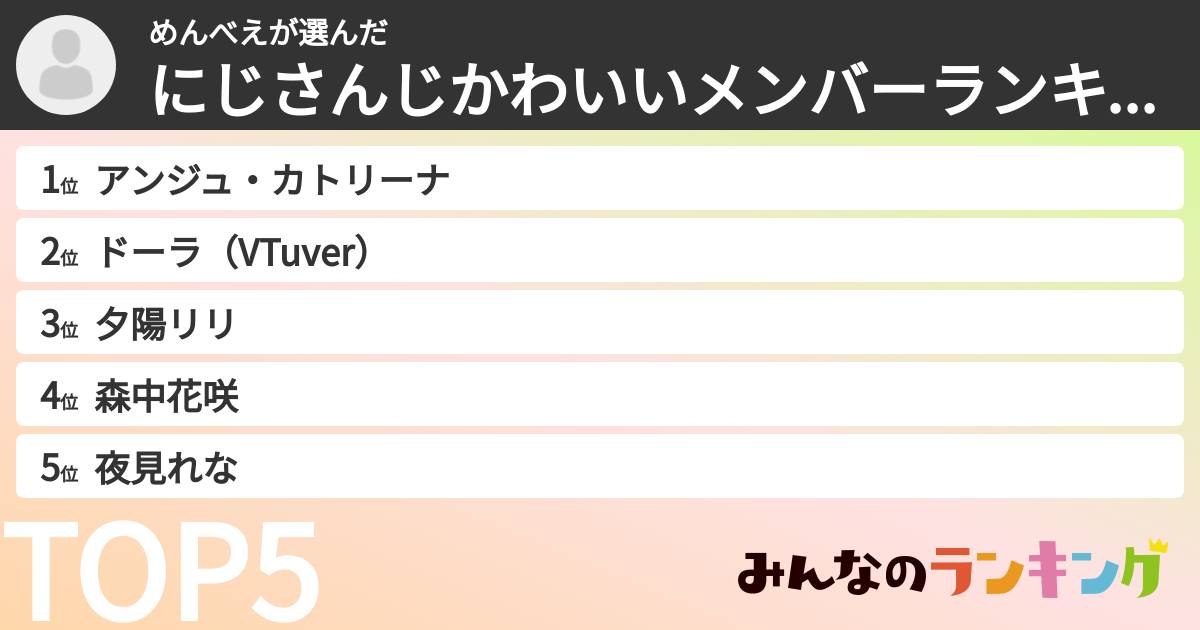 めんべえさんの「にじさんじかわいいメンバーランキング」