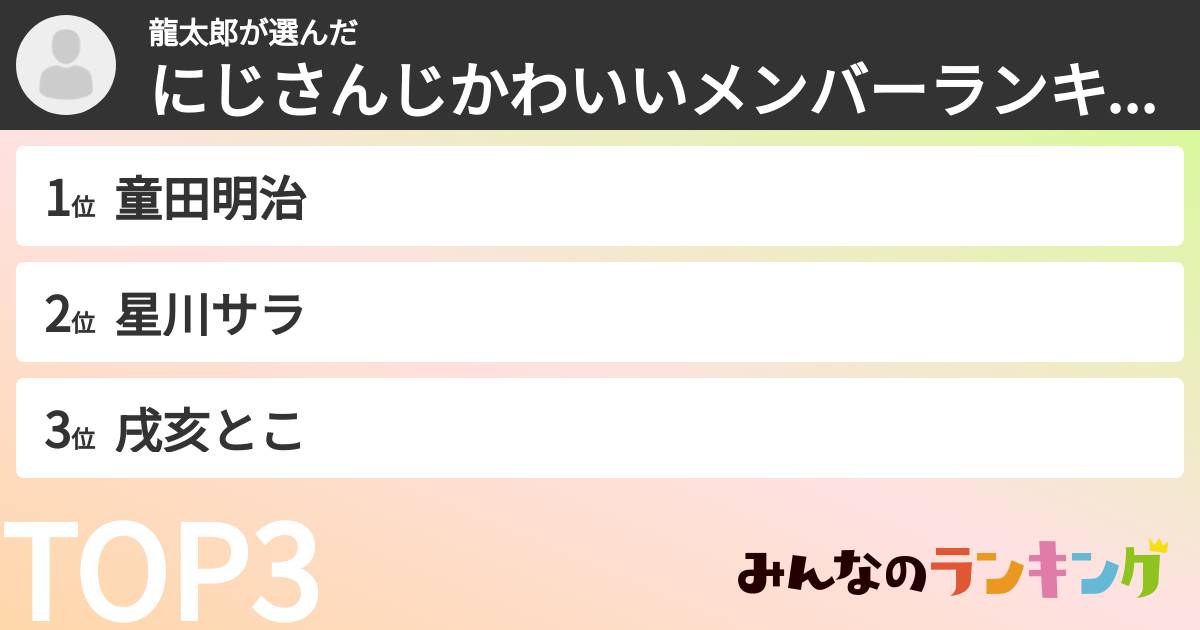 龍太郎さんの「にじさんじかわいいメンバーランキング」