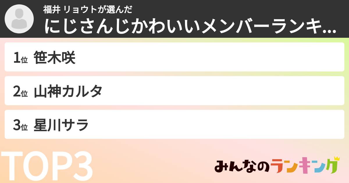 福井 リョウトさんの「にじさんじかわいいメンバーランキング」