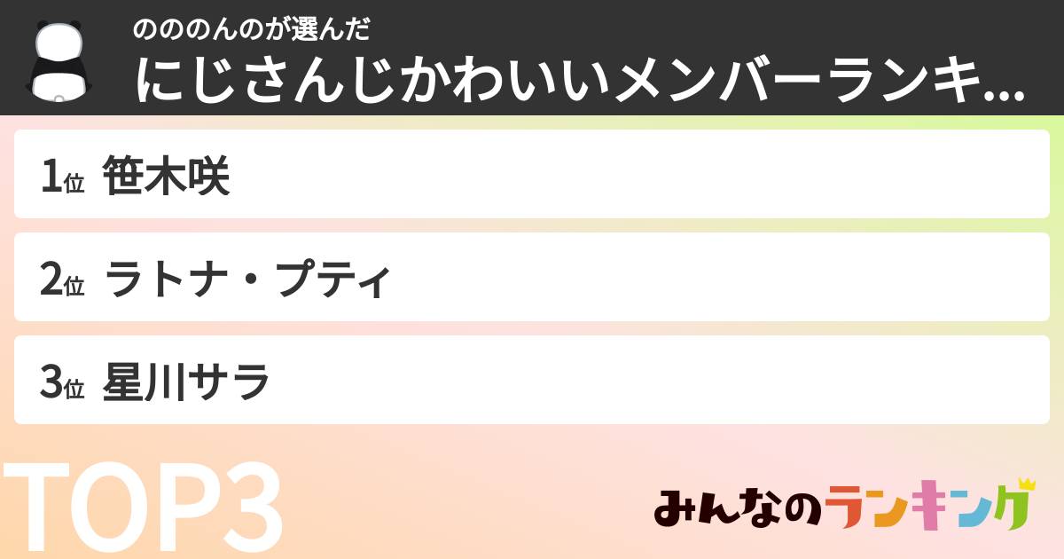のののんのさんの「にじさんじかわいいメンバーランキング」