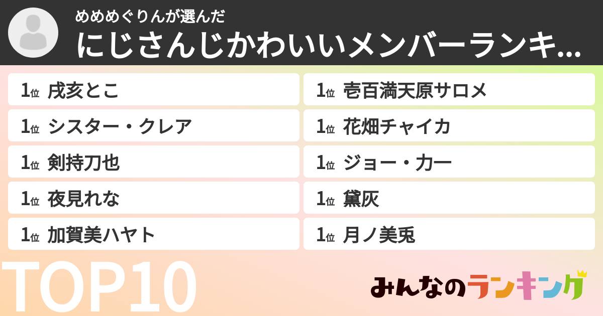 めめめぐりんさんの「にじさんじかわいいメンバーランキング」