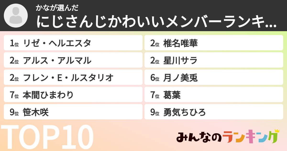 かなさんの「にじさんじかわいいメンバーランキング」