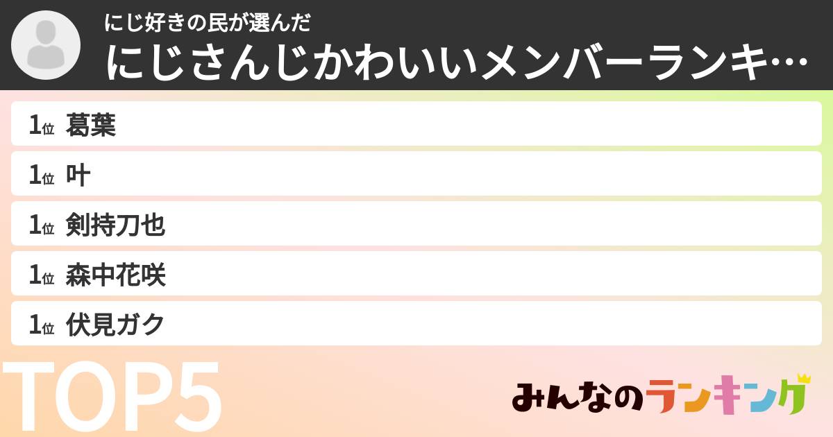にじ好きの民さんの「にじさんじかわいいメンバーランキング」