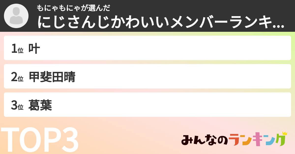 もにゃもにゃさんの「にじさんじかわいいメンバーランキング」