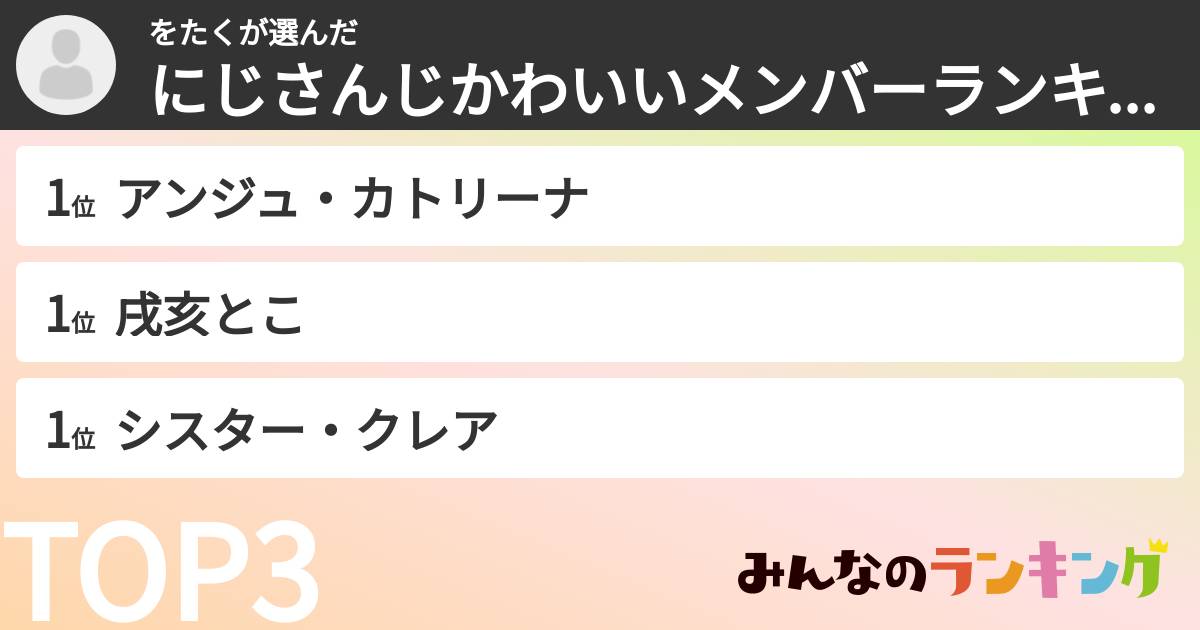 をたくさんの「にじさんじかわいいメンバーランキング」