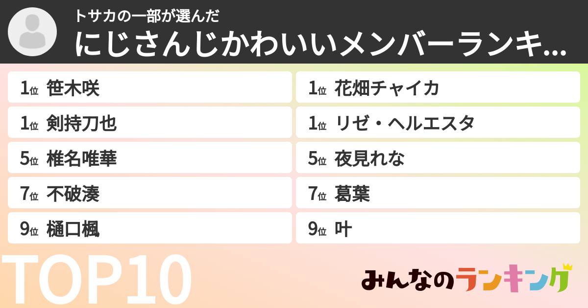 トサカの一部さんの「にじさんじかわいいメンバーランキング」