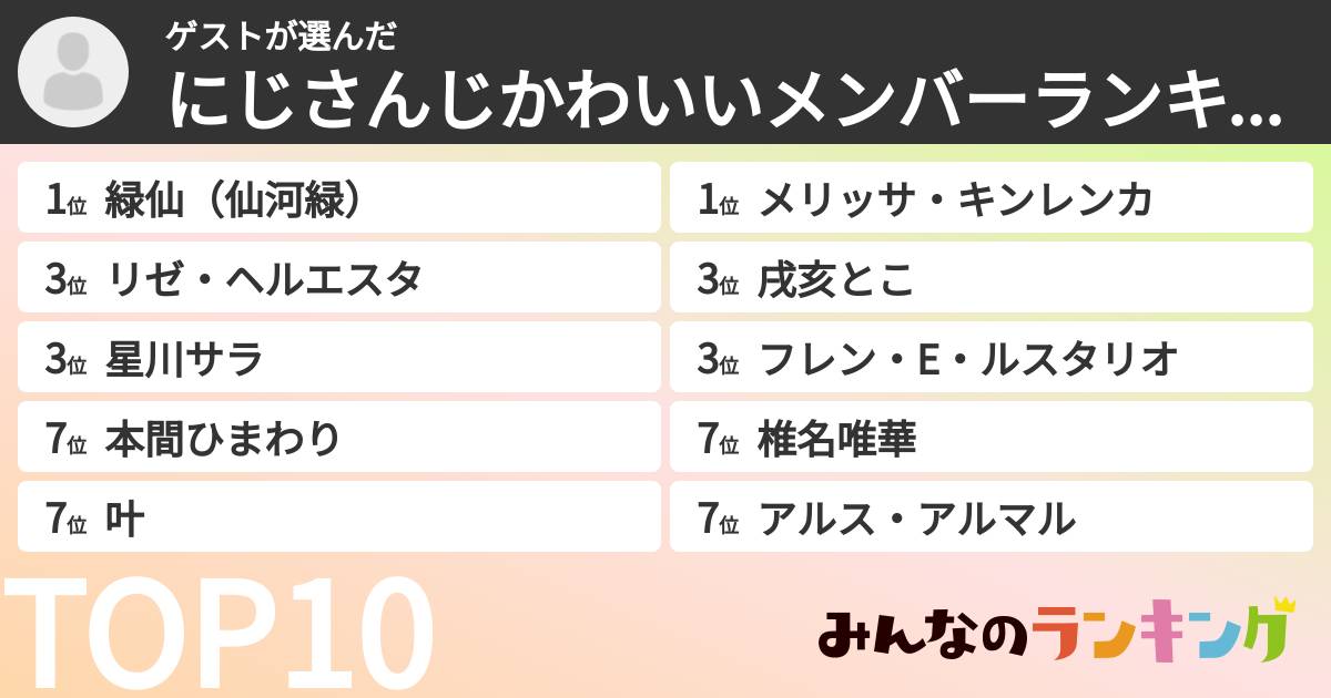 ゲストさんの「にじさんじかわいいメンバーランキング」