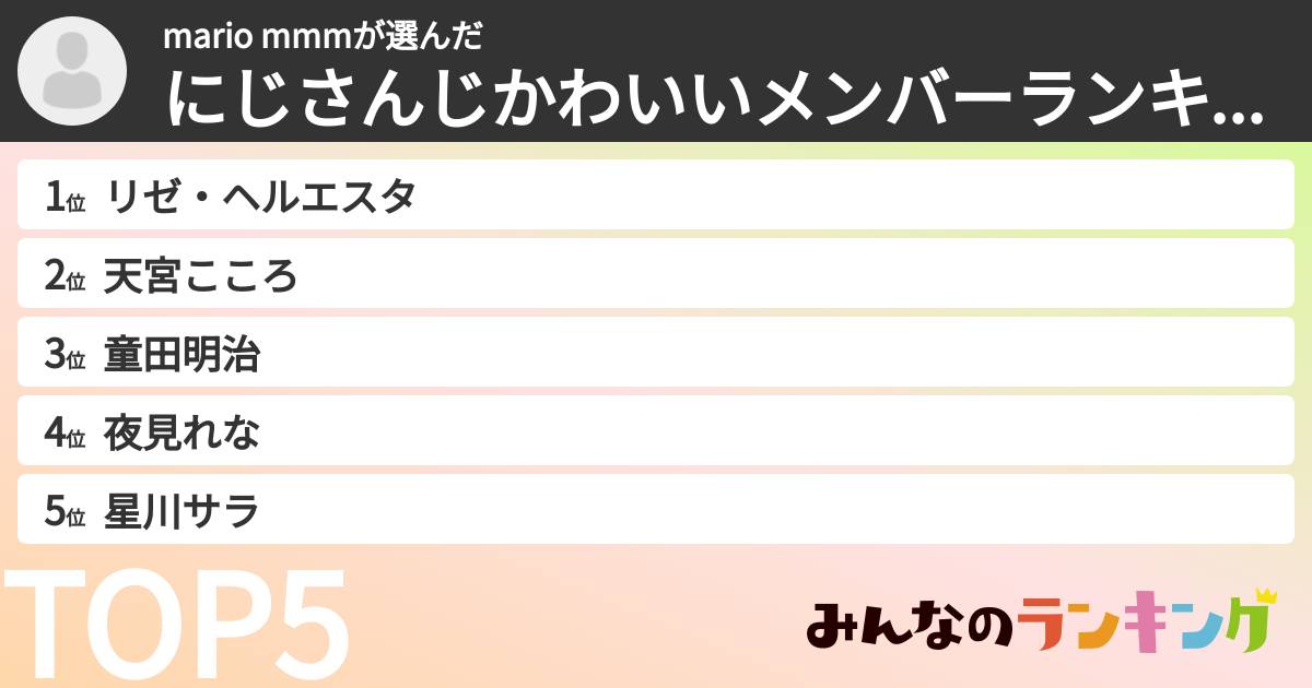 mario mmmさんの「にじさんじかわいいメンバーランキング」