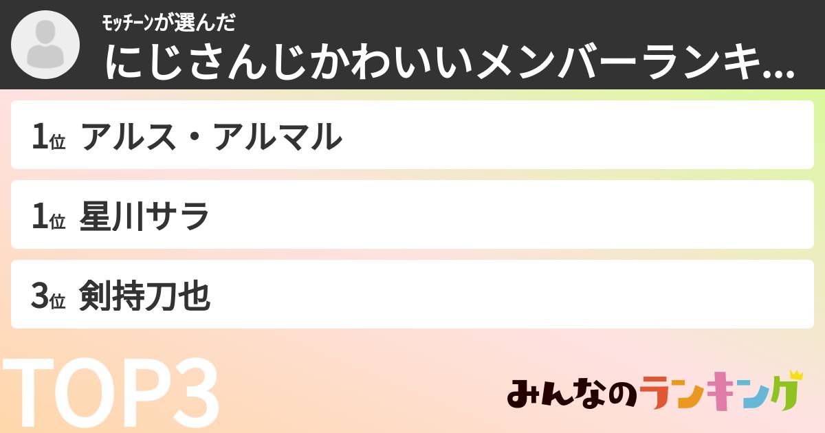 ﾓｯﾁｰﾝさんの「にじさんじかわいいメンバーランキング」