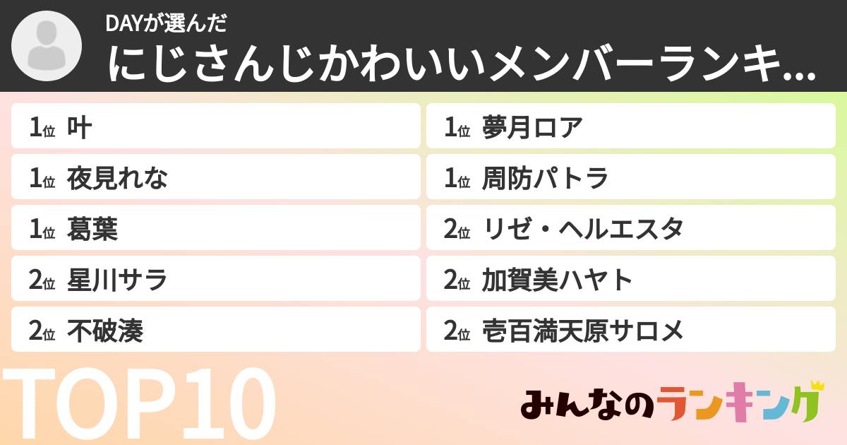 DAYさんの「にじさんじかわいいメンバーランキング」
