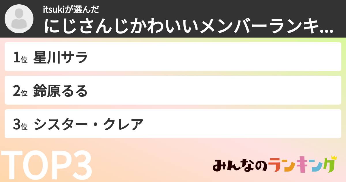 itsukiさんの「にじさんじかわいいメンバーランキング」