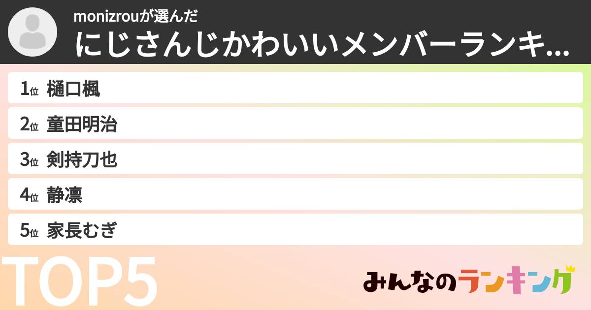 monizrouさんの「にじさんじかわいいメンバーランキング」