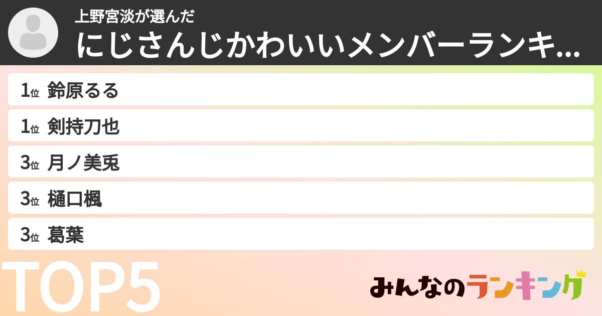 上野宮淡さんの「にじさんじかわいいメンバーランキング」
