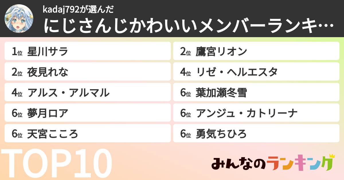 kadaj792さんの「にじさんじかわいいメンバーランキング」