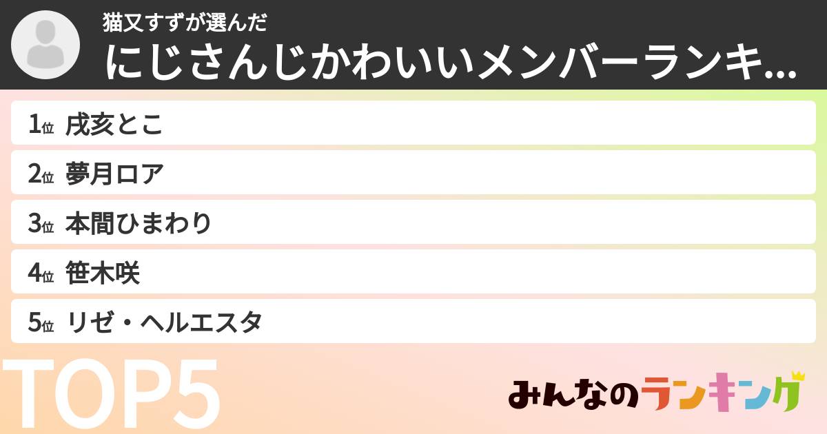 猫又すずさんの「にじさんじかわいいメンバーランキング」