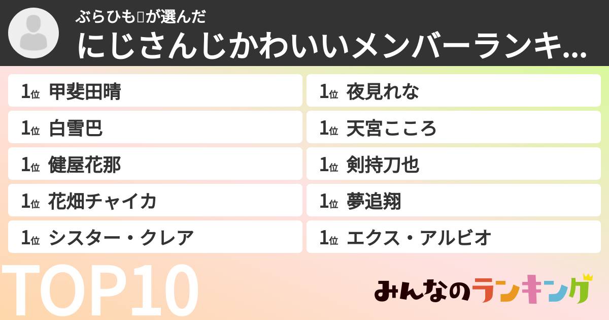 ぶらひも💧さんの「にじさんじかわいいメンバーランキング」