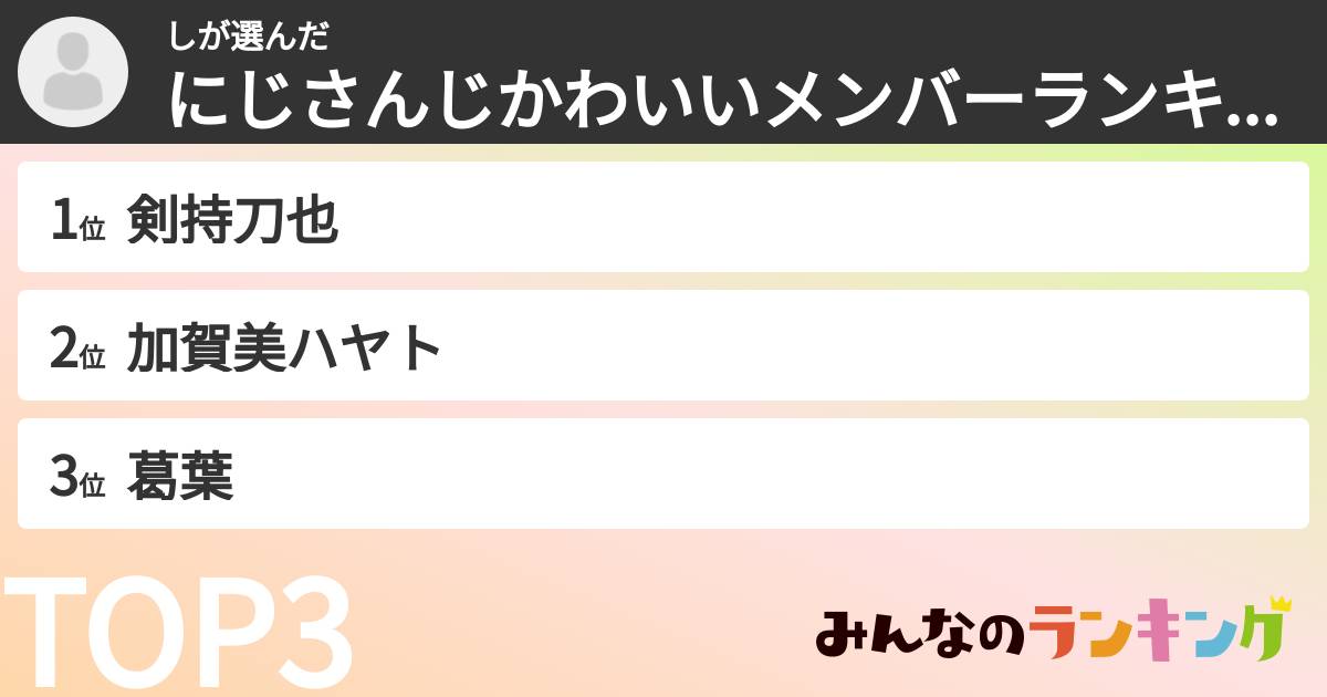 しさんの「にじさんじかわいいメンバーランキング」