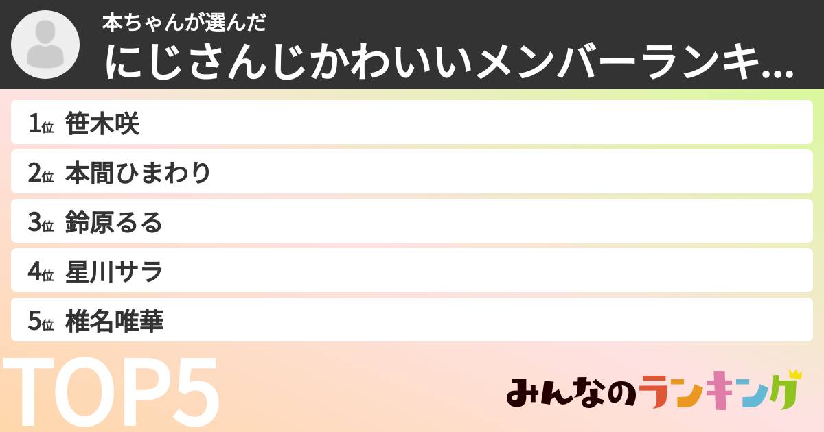 本ちゃんさんの「にじさんじかわいいメンバーランキング」