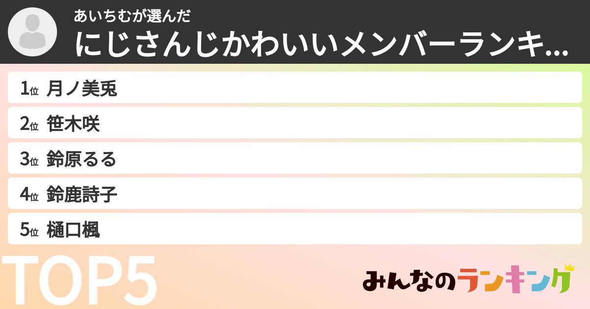 あいちむさんの「にじさんじかわいいメンバーランキング」