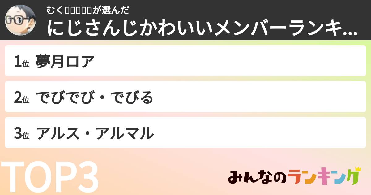 むく🥐🌿💛🌖🦇さんの「にじさんじかわいいメンバーランキング」