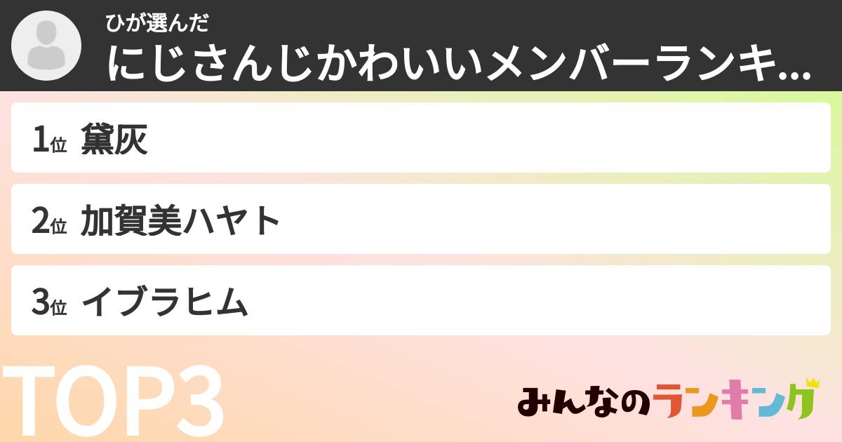 ひさんの「にじさんじかわいいメンバーランキング」