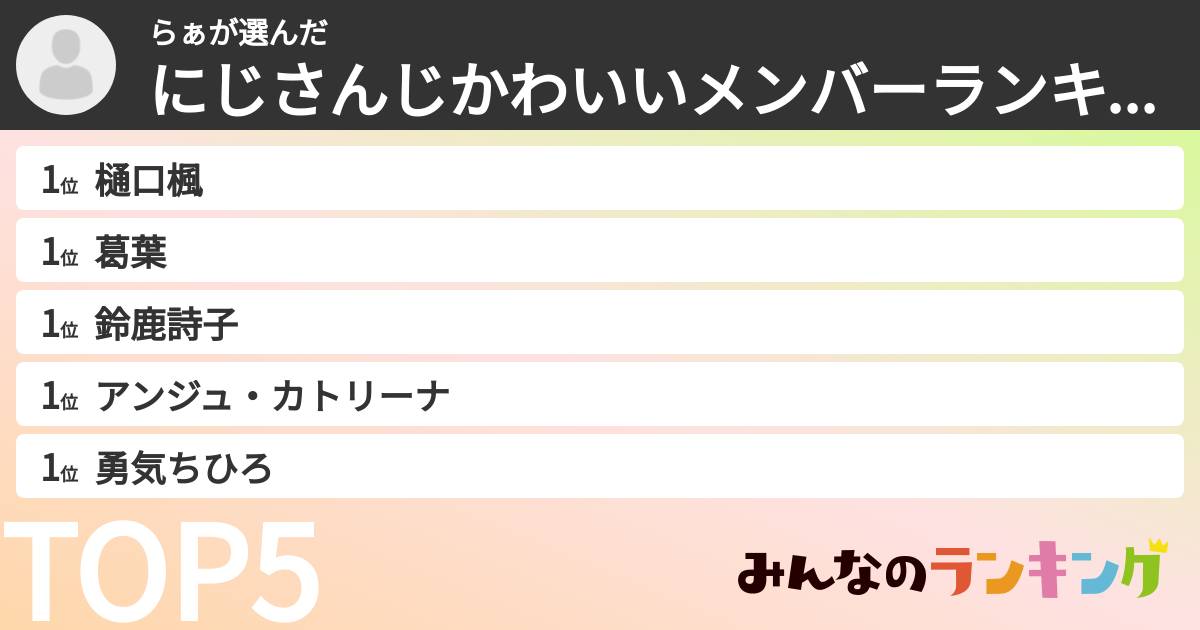 らぁさんの「にじさんじかわいいメンバーランキング」